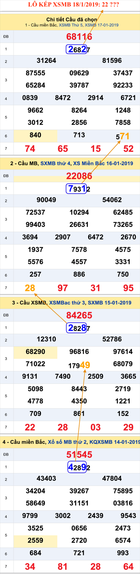 An so kep thu nhat - Lo kep XSMB 18-1-2019 An so kep thu nhat - Lo kep XSMB 18-1-2019
